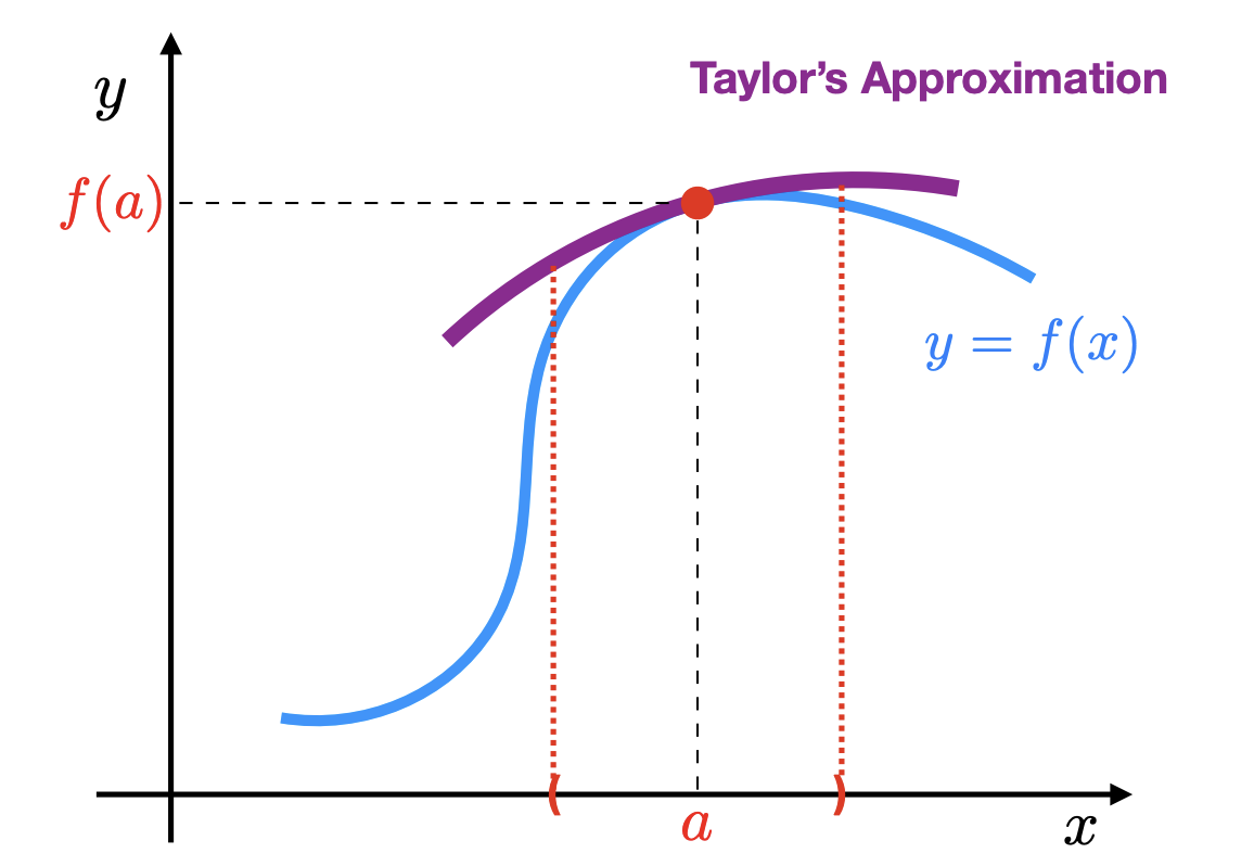 function_data