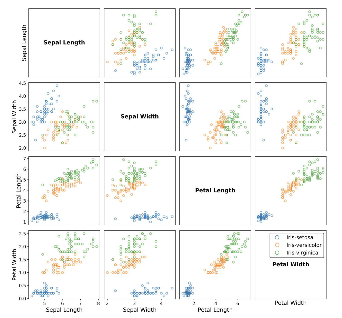 tabular_data