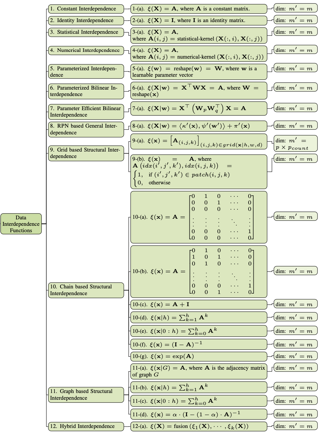 data_interdependence_functions.png