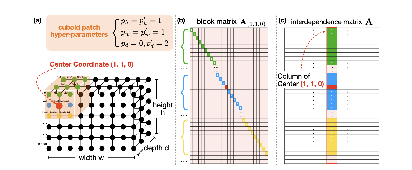 grid_interdependence_function.png