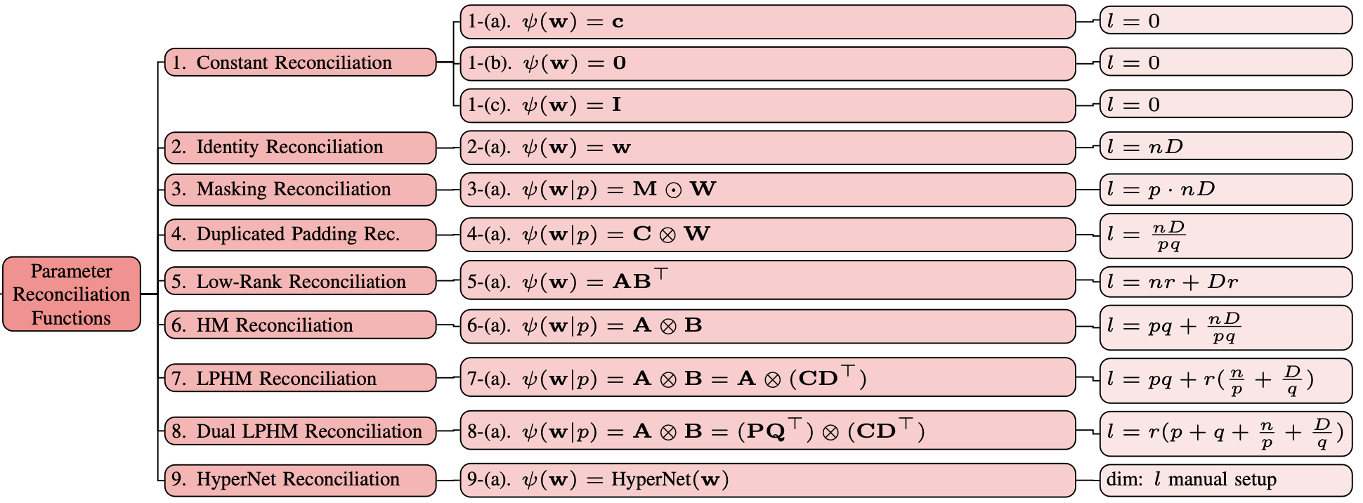 parameter_reconciliation_functions.png