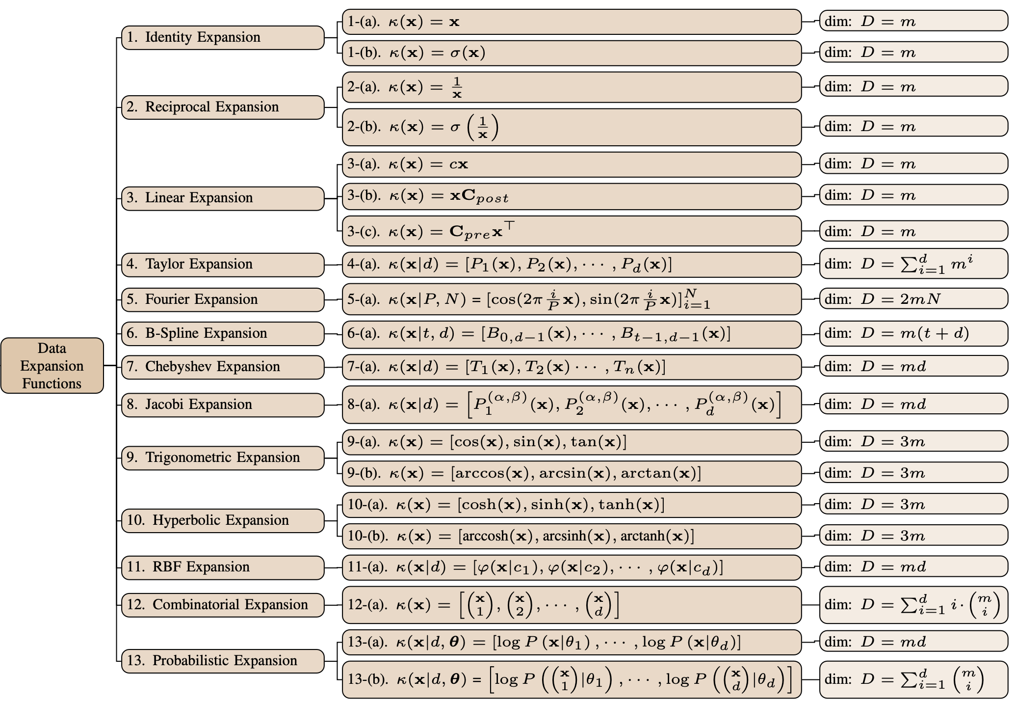 data_expansion_functions.png